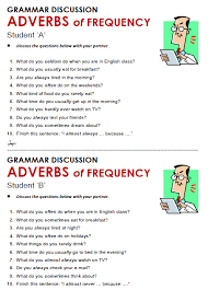 Adverbs Of Frequency English Teaching Materials English Grammar Learn English