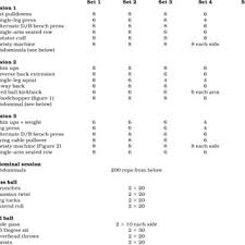 Exercise selection, training frequency, training intensity, and training volume. Pdf A Brief History Of Strength Training And Basic Principles And Concepts