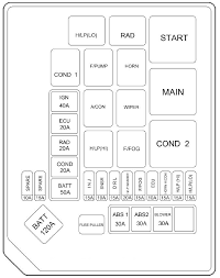 Question about 2007 dodge charger srt8 sedan. 2007 Elantra Fuse Box 30a Circuit Breaker Wiring Diagram Hazzardzz Kdx 200 Jeanjaures37 Fr