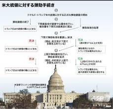 Here are 3 possible meanings. è§£èª¬ ãƒˆãƒ©ãƒ³ãƒ—å¤§çµ±é ˜å¼¾åŠ¾ ä»Šå¾Œã©ã†é€²ã‚€ã®ã‹ å†™çœŸ1æžš å›½éš›ãƒ‹ãƒ¥ãƒ¼ã‚¹ Afpbb News