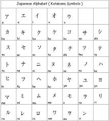 Learn Japanese Alphabet Wikipedia Learn Japanese Easy Way