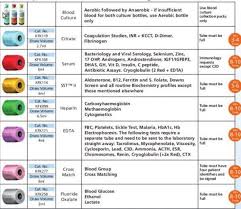 Phlebotomy Order Of Draw Explained E Phlebotomy Training