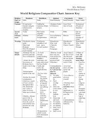 world religions comparative chart