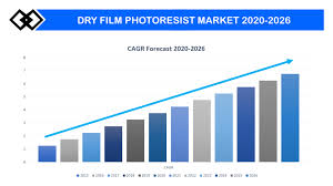 If you need to check total tax payable for 2019, just enter your estimated 2019 yearly income into the bonus field (leave salary field empty), and enter whatever allowable deductions for current year to calculate the. Dry Film Photoresist Market Share Growth Industry Report 2026
