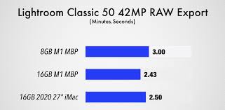 Macbook air m1 vs macbook pro m1: Video Demos Performance Differences Between 8gb And 16gb Apple M1 Macbook Pro Macrumors