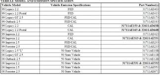 Subaru Automatic Transmission Chart Gbpusdchart Com