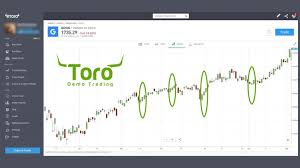 There are no limits on trading volume either. A Comprehensive Guide To Candlestick Patterns On Etoro
