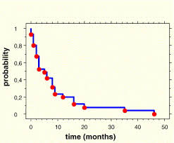 What are the side effects of radiation therapy for mesothelioma? Radiation Therapy Of Mesothelioma The Heidelberg Experience And Future Aspects Lung Cancer