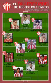 Talleres De Remedios Escalada Futebol Masculino Futebol Clubes