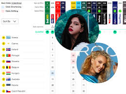 The allocation draw for eurovision song contest 2020 took place on 28 january 2020 at rotterdam city hall. Eurovision 2019 Semi Final 1 Odds Greece S Katerina Duska And Cyprus Tamta Favourites To Win Wiwibloggs