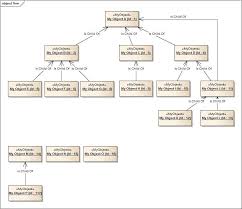 Flatten A Hierarchical Collection Of Objects With Linq Codeproject
