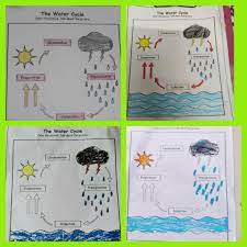 water cycle activity done by srkg petalites petals kids balewadi pune preschool day care water cycle activities water cycle petals