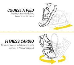 Maybe you would like to learn more about one of these? Comment Choisir Ses Chaussures De Fitness Cardio Femme