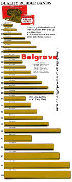 Rubber Band Size Chart Australia Www Bedowntowndaytona Com