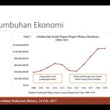 Lihatlah negeri kitayang subur dan kaya rayasawah ladang terhampar luassamudera biru tapi rataplah negeri kitayang tinggal hanyalah ceritacerita dan cerita, terus cerita…(cerita terus) chorus:pengangguran merebak luaskemiskinan merajalelapedagang kaki lima tergusur teraniaya. Pdf Trade War Sekatan Perdagangan Jerman Di Negeri Negeri Melayu Bersekutu 1914 1918