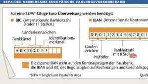 Kasseler bank daten (bic/swift, blz) bankleitzahl (blz): Der Abschied Von Der Kontonummer Naht Das Mussen Sie Wissen Kassel