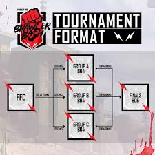 In such cases, the account. Free Fire Brawler Bash Tournament Date And Prize Pool Announced