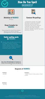 Correct Spelling For Injuries Infographic Spellchecker Net
