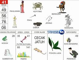 Pin Di Prediksi Togel Jitu Keluaran Sydney