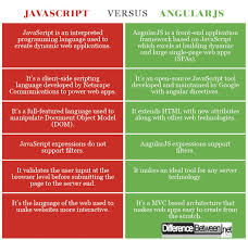 Difference Between Javascript And Angularjs Difference Between