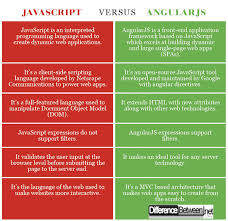 difference between javascript and angularjs difference between