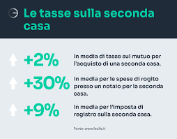 Vuoi acquistare una seconda casa e vuoi conoscere tasse e altre spese da sostenere? Mantenere Una Seconda Casa Quanto Costa E Come Gestirla Al Meglio