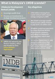 The ministry of energy and natural resources (malay: Malaysia Former Pm Najib Pivotal In 1mdb Plunder Trial Hears Oman Observer