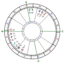Astrology House Janus 5 1 Free Download Karan Pc