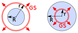 Il teorema di gauss per il campo elettrico lezione di fisica. Gauss S Law Wikipedia