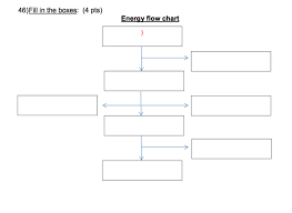 Solved 46 Fill In The Boxes 4 Pts Energy Flow Chart