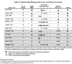 Nkf Kdoqi Guidelines