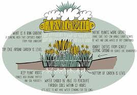 Rain gardens one of those rare examples of something that is useful, sustainable, cost effective and also beautiful. A Rain Garden Rain Garden Rainwater Harvesting Rain