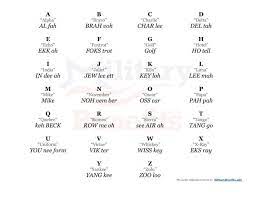 The spanish phonetic alphabet, includes special characters ch, ll and ñ. Military Alphabet Military Benefits