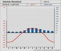 The mean monthly relative humidity over the year in athens (attica), greece. Ernst Klett Verlag Lehrwerk Online Terra Online Schulbucher Lehrmaterialien Und Lernmaterialien