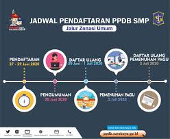 Jawa no.24 gubeng, surabaya, jawa timur mail : Jadwal Pendaftaran Dan Syarat Daftar Ppdb Smp Negeri Kota Surabaya 2021 2020 2021