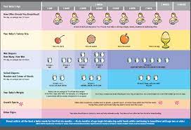Average Newborn Weight Gain