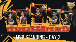 Fluxo were crowned champions of the first season of the brazilian free fire league (lbff) 2021 today after winning the grand finals with 103 points. Free Fire Pro League 2021 Summer Match Day 2 Overall Standings Mvp And More Firstsportz