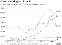 Maybe you would like to learn more about one of these? Coronavirus How Many Covid 19 Deaths Is India Missing Bbc News