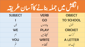 How To Make A Sentence In English With Urdu And Hindi Translation English Sentences English Grammar Exercises Grammar And Vocabulary