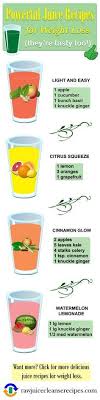 Juicing with diabetes & finding good recipes for diabetics. Pin On Recipes