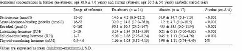 Steroids Side Effects Steroid Com