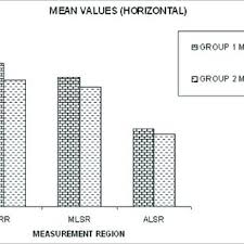 Pterygomaxillary fissure inferior orbital fissure (anterolateral part) foramen ovale foramen spinosum. Pdf Effects Of Tongue Movements On Lingual Sulcus Depth While Border Molding In Mandibular Complete Dentures
