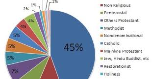 norwary religion charts related keywords suggestions