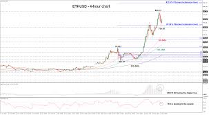 No extra conditions are required for trading bitcoin. All Articles Tagged Cryptocurrency Xm