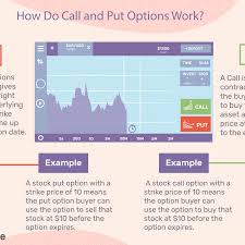 An option is a contract giving the buyer the right, but not the obligation, to buy (in the case of a call) or sell (in the case of a put) the underlying asset at a specific price on or before a. Call And Put Options What Are They