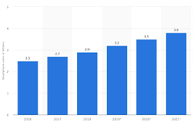 The hourly charges of hiring app developers vary a lot. How Much Does It Cost To Hire A Mobile App Developer In 2021 Novateus