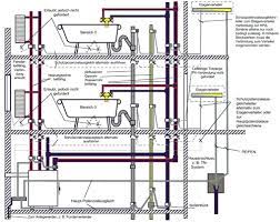Ich persönlich verstehe auch gar nicht, was 16² mm kabel an einem 1,5 m erdungsspieß des solarteurs soll. Ikz Haustechnik