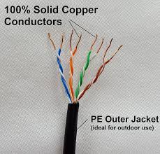 Check spelling or type a new query. Can An Outdoor Ethernet Cable Be Run Underwater Super User