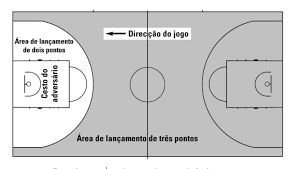 Inclui uma garagem fechada (box) para um ou dois carros com instalação de cabo. Modulo 5 Op 2 Desportos Coletivos Basquetebol Pdf Free Download