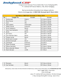 Logos indonesia berharap dengan hadirnya psikotes online ini semakin membantu client kami yang memang tersebar di seluruh indonesia hingga 1. Facebook